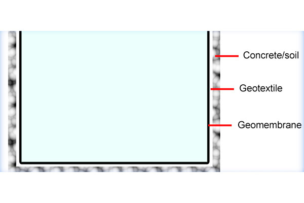 Application of geomembrane in chemical industry