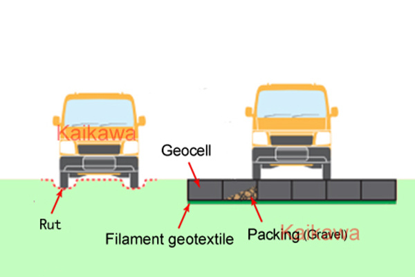 Geocell roadbed reinforcement method