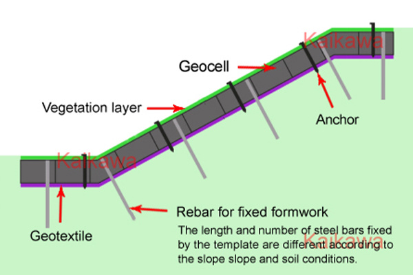 Geocell slope protection method