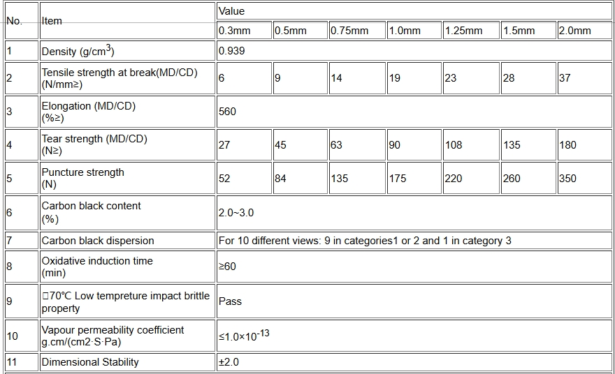 LDPE Geomembrane Liner