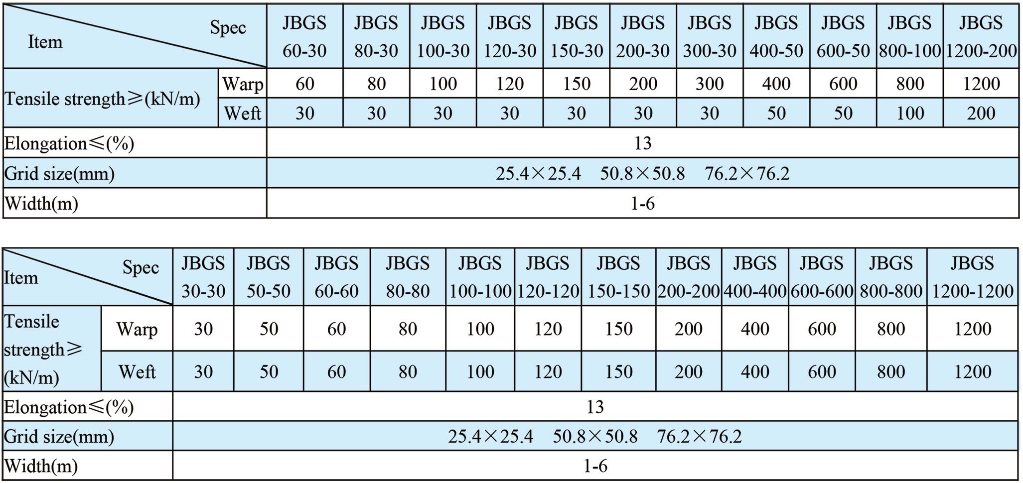 Polyester Geogrid