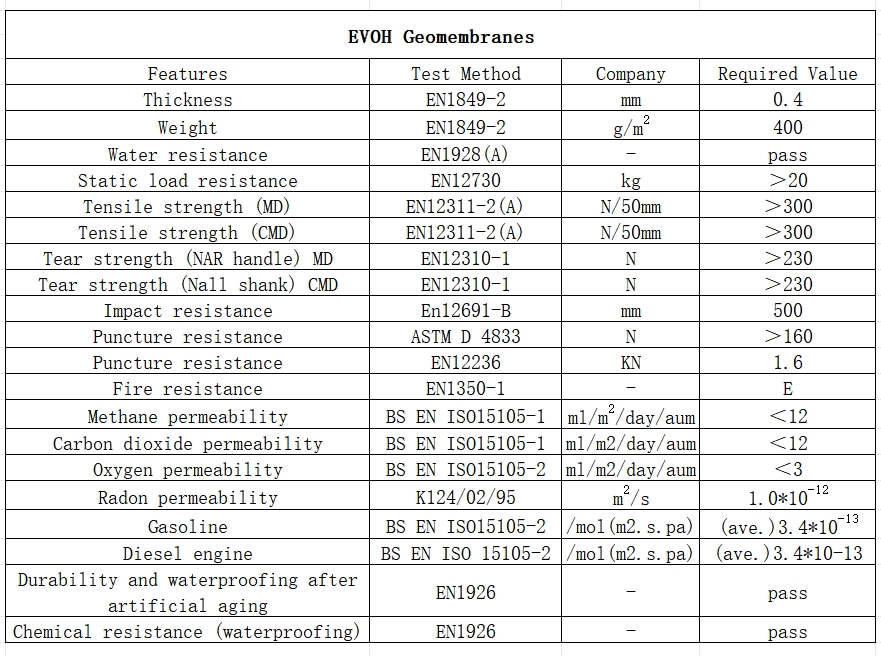 EVOH geomembranes