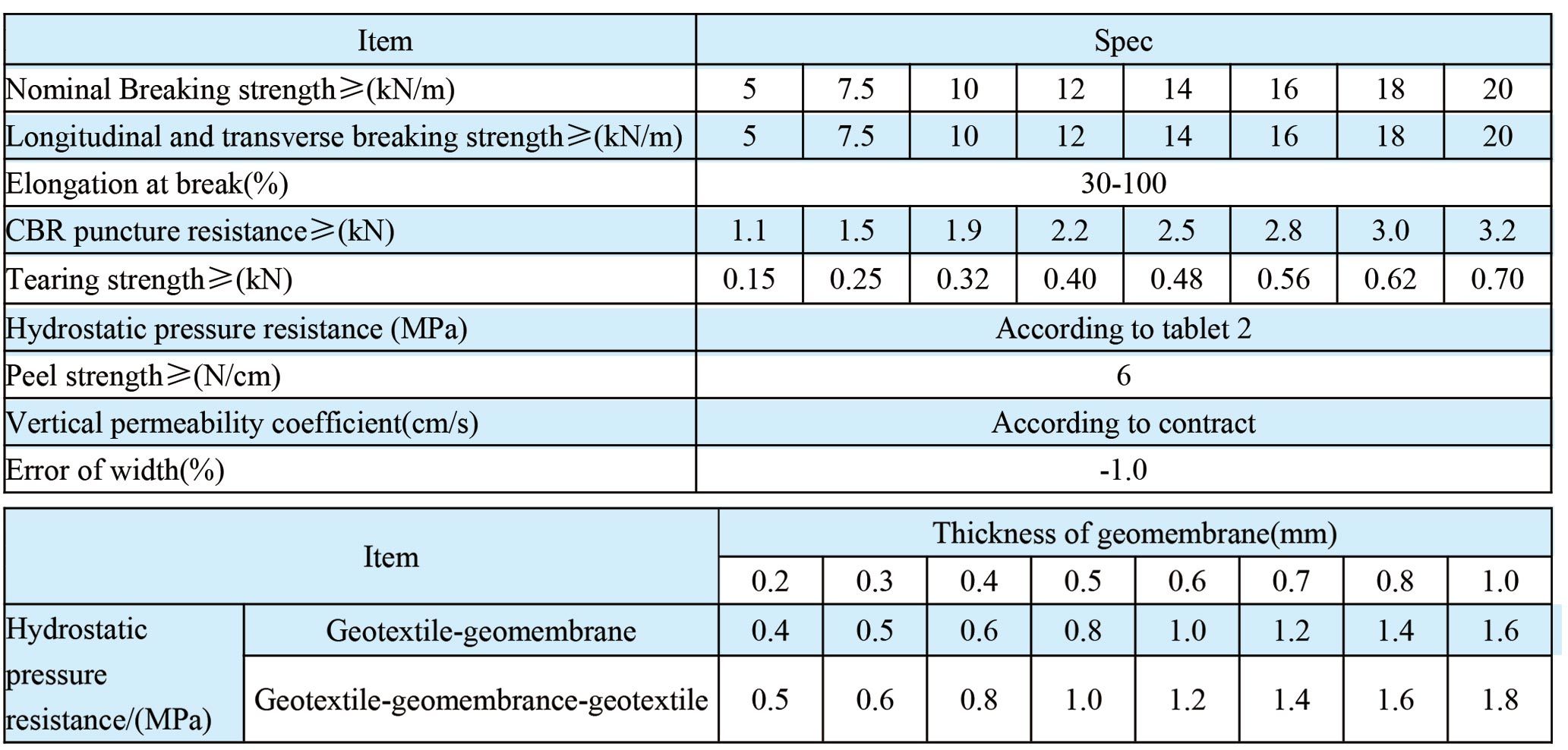 Composite Geomembrane