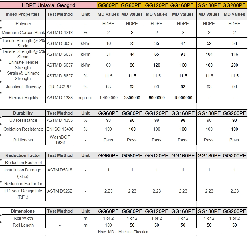 HDPE Uniaxial Geogrid product