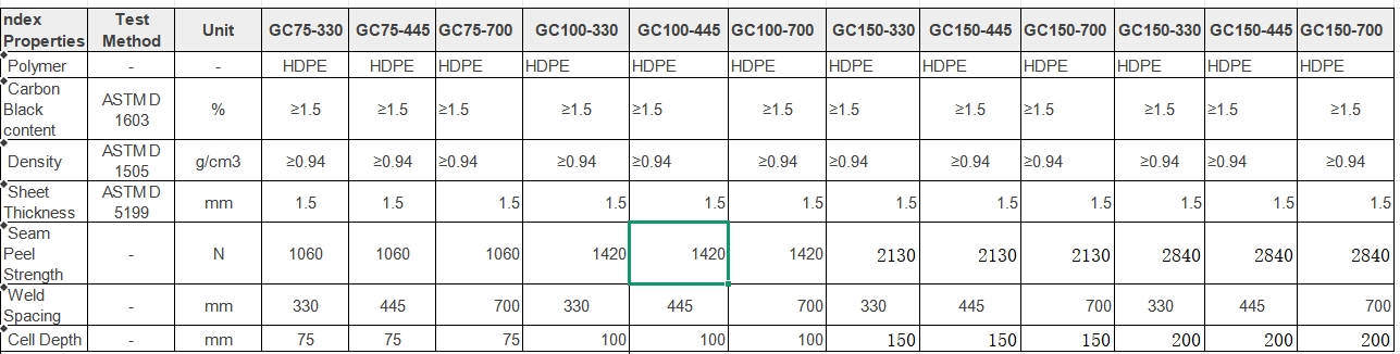 HDPE Geocell