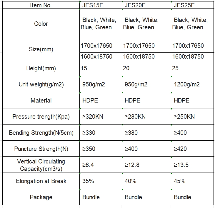 Drainage board parameters