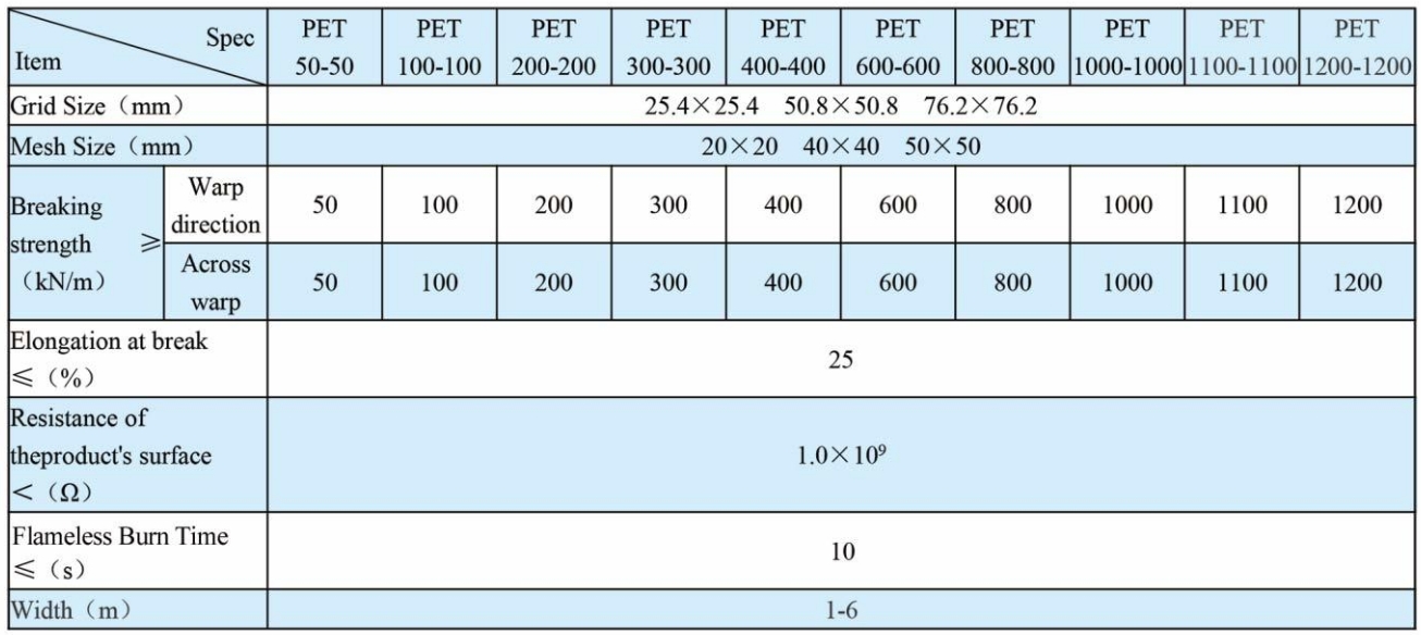 Mining high-strength polyester fiber mesh