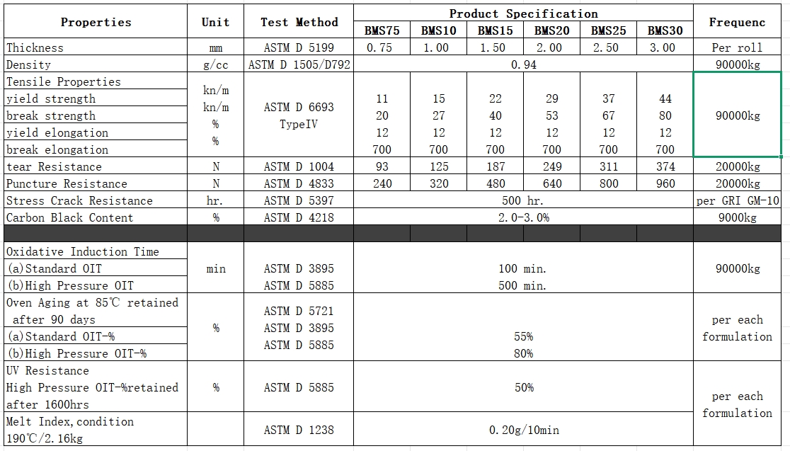 HDPE Geomembrane